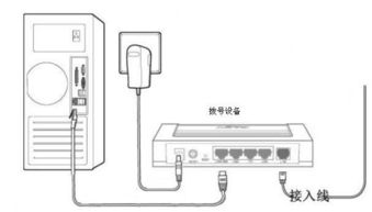 無電腦無網線，路由器還能正常使用嗎？——ZOL問答詳解