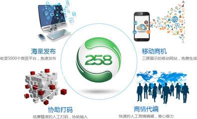 重慶網(wǎng)絡(luò)營(yíng)銷(xiāo)推廣與技術(shù)推廣策略解析